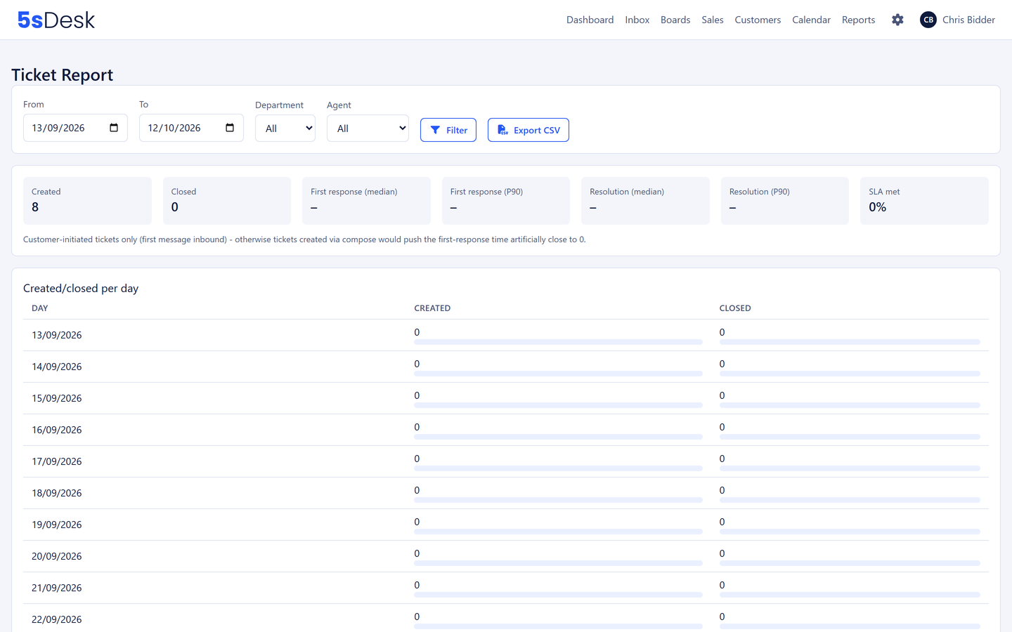 Reporting with first response time and SLA rate