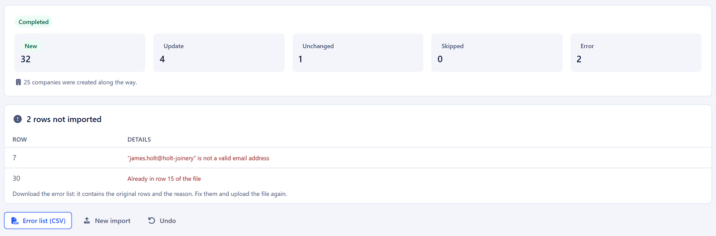 Result of an import with 32 new and 4 updated customers, two rows not imported with the reason, and the Undo button