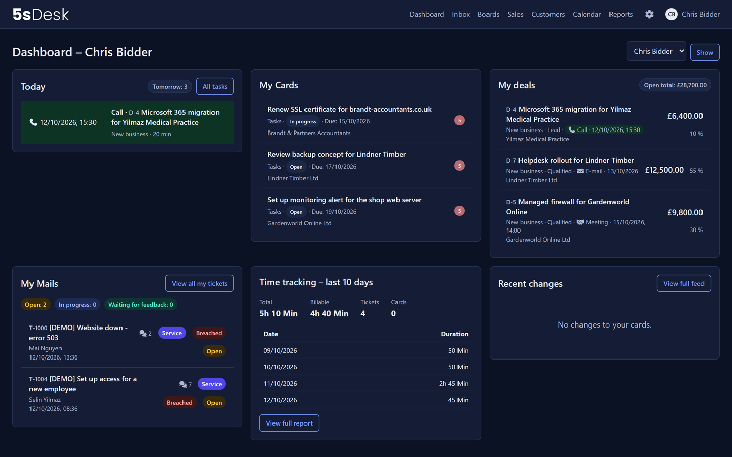 The 5sDesk dashboard in the dark colour scheme